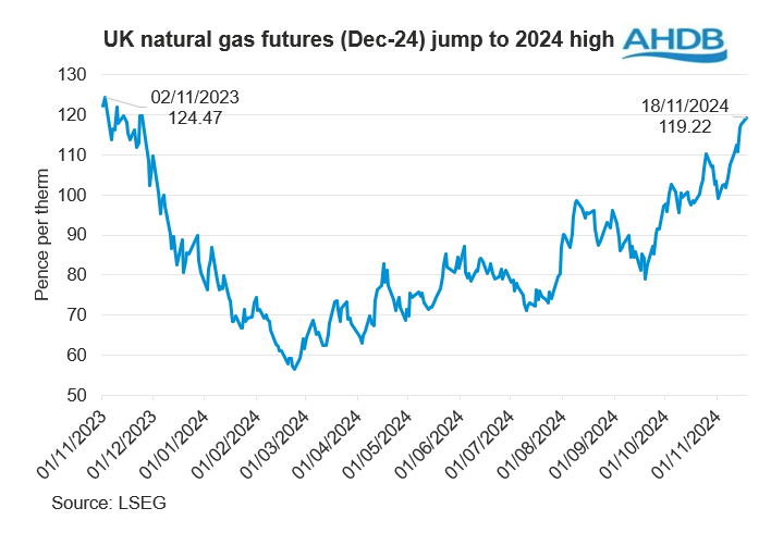 GMD Chart 19 11 202472